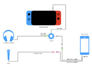 ニンテンドースイッチでボイスチャットとゲーム音をミックスする方法 Zumi Blog